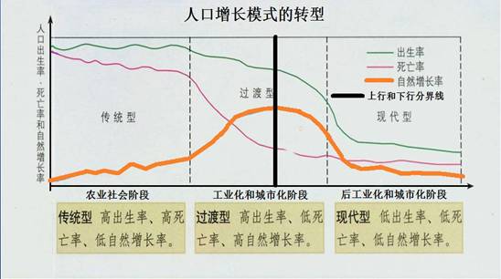 人口增长模式图_新加坡人口增长模式