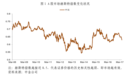 中国股票市场有效性研究