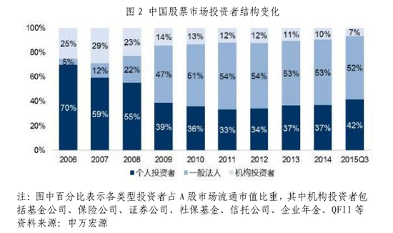 中国股票市场有效性研究