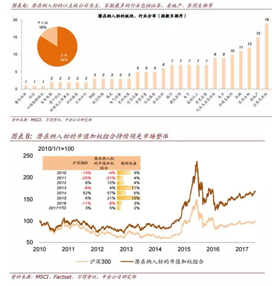 中金揭晓A股入摩谜底:纳入怎么办?不纳入怎么