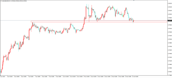 Forex 21 cn