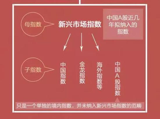 证监会副主席方星海将解读:成功纳入MSCI A股
