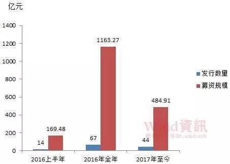 货币基金规模上升再引监管关注 风险警示或已