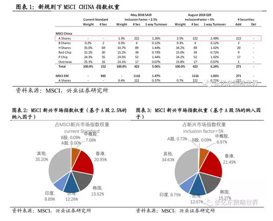 A股入摩对港股影响:并非动了奶酪 而是共同成