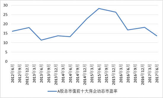 中航证券:内房股行情提振市场预期 A股龙头房