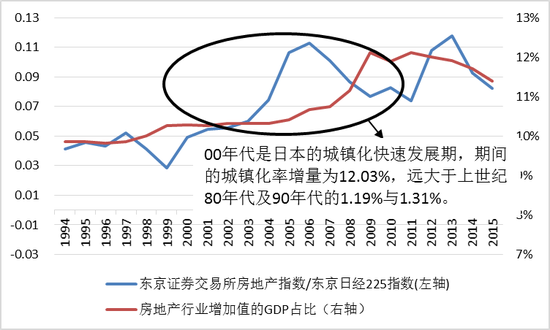 中航证券:内房股行情提振市场预期 A股龙头房