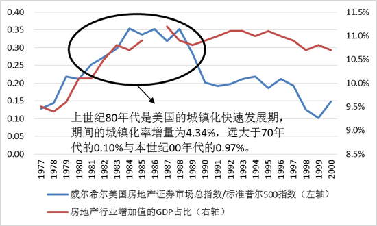 中航证券:内房股行情提振市场预期 A股龙头房