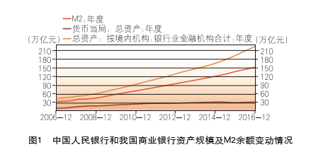 温彬:中国金融业规模扩张过快|银行业|金融|监管