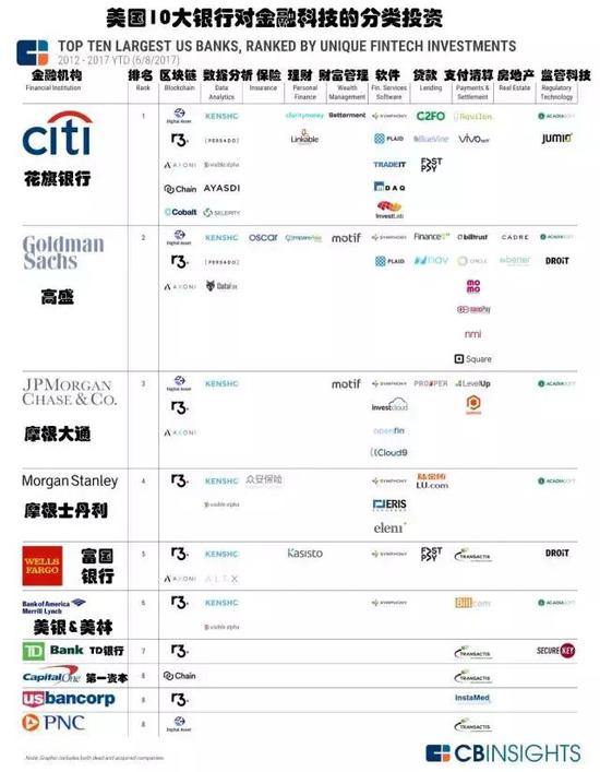 中国四大行集体找BATJ结盟 美国为何无类似案