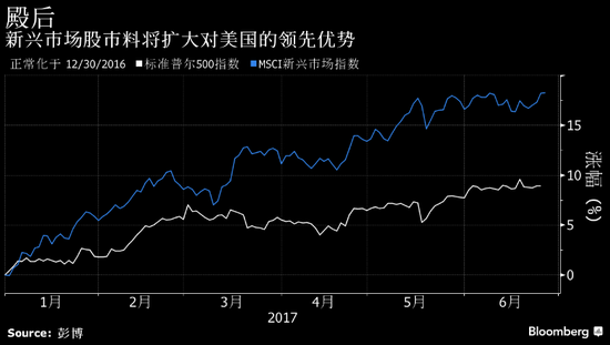 这家5000亿美元的基金公司建议:做空美国股市