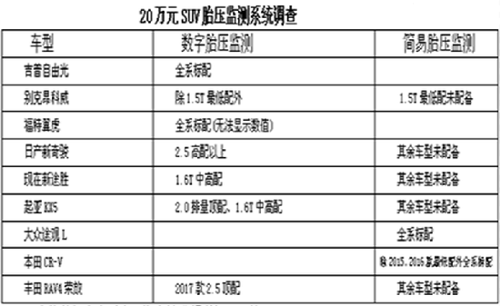 表格数据来自《中国汽车消费报道》和网络