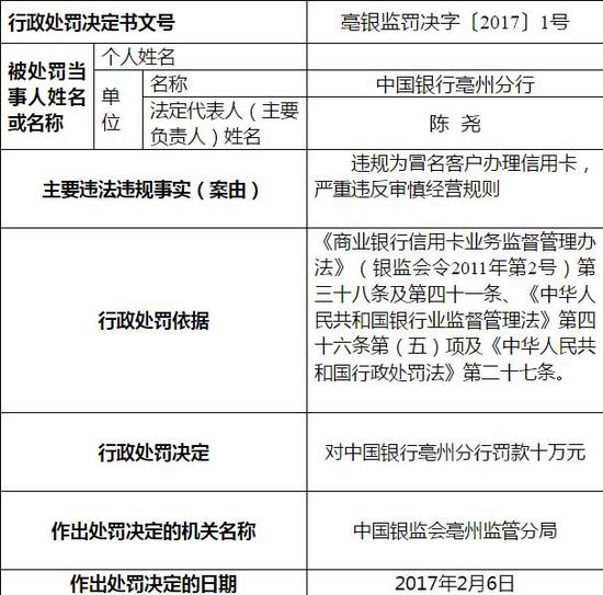 中行亳州分行违规为冒名客户办理信用卡被罚十