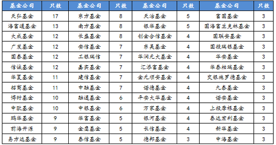 数据来源：展恒基金研究中心  wind
数据截止日：2017年06月27日