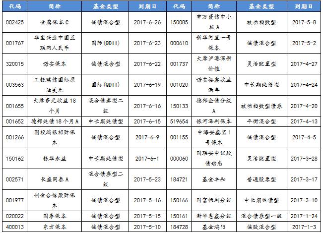 数据来源：展恒基金研究中心  wind

数据截止日：2017年06月27日