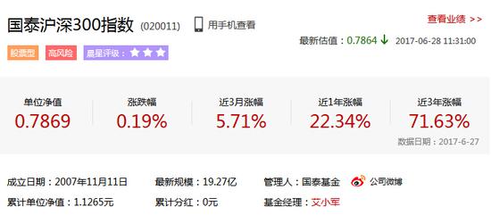 国泰沪深300指数基本信息 来源：新浪财经