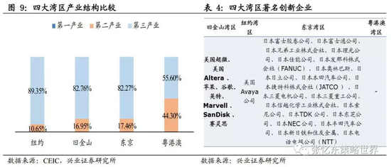 粤港澳大湾区及香港回归20周年的新机遇