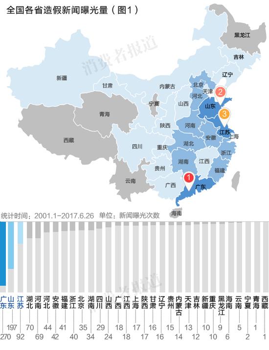 中国假货地图:广东江苏山东造假新闻曝光量最