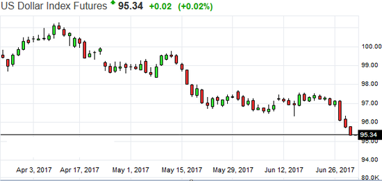 GDP的信