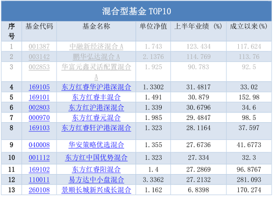 基金 中考 放榜:易方达消费行业夺冠 招商财经大