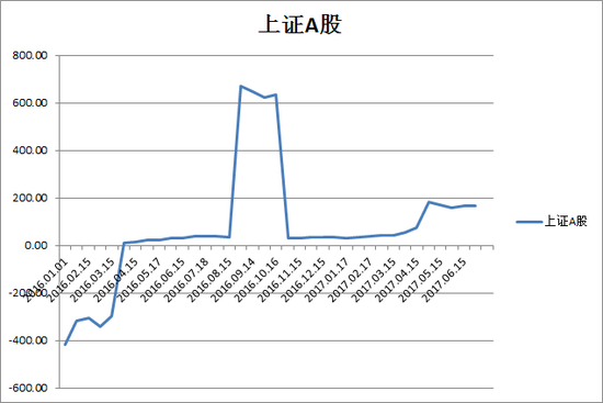 香港回归20周年收获颇丰 10张图尽览2017年港