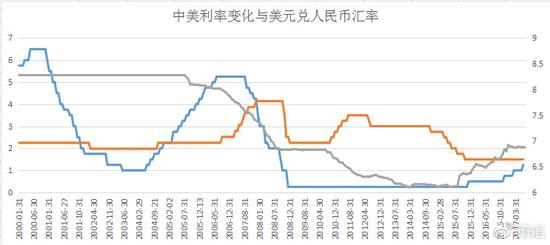 扬韬:美国加息中国应该减息 不要担心人民币贬值
