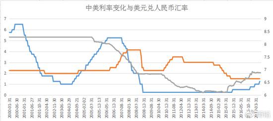 扬韬:美国加息中国应该减息 不要担心人民币贬