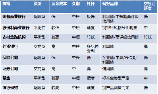 广义基金带动金融债崛起 央行可加强国债货币