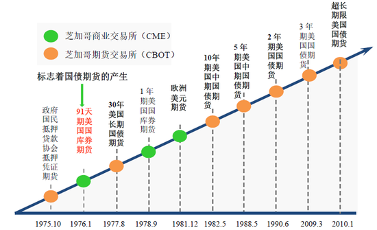 广义基金带动金融债崛起 央行可加强国债货币