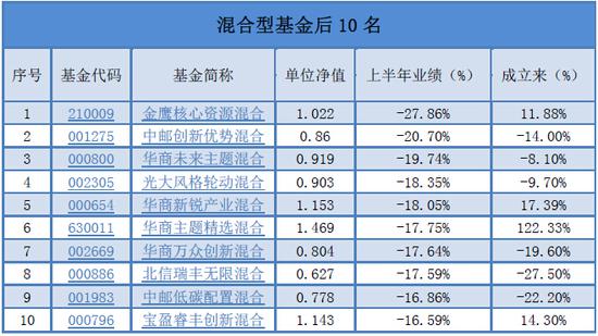 数据来源：新浪财经基金数据库 截止日期：2017年6月30日