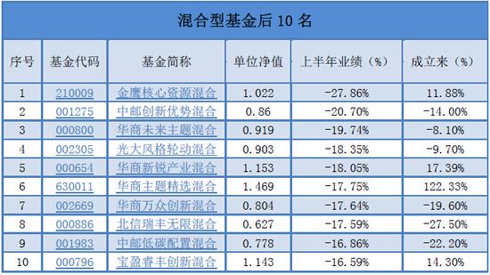 资管成大赢家 金鹰核心资源垫底|红黑榜|基金|混