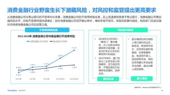 （图片来自talkingdata）