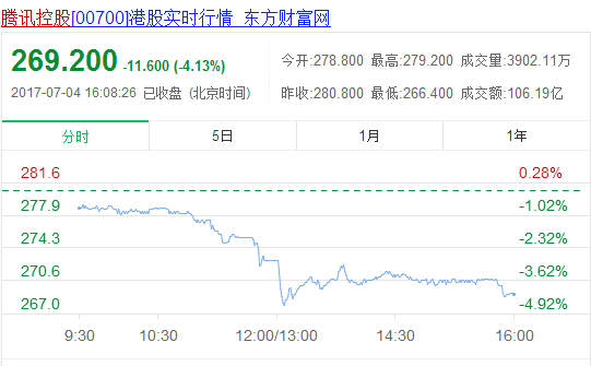 王者荣耀成全球最赚钱游戏破立两难 是荣耀还