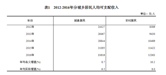 大词小用的例子_城乡收入差距大例子(3)