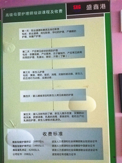 一家政公司内墙上所贴的培训相关内容及收费标准。