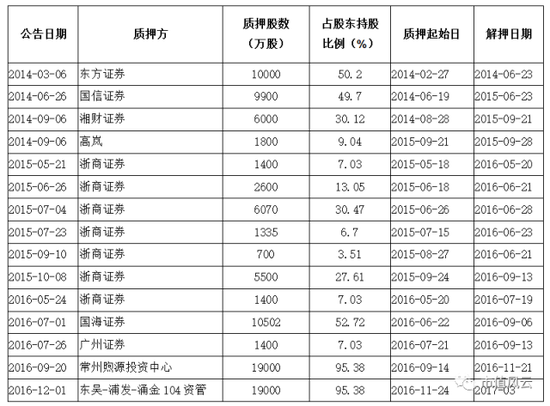 A股惊天大劫案:华塑控股4年假重组 只为导演空