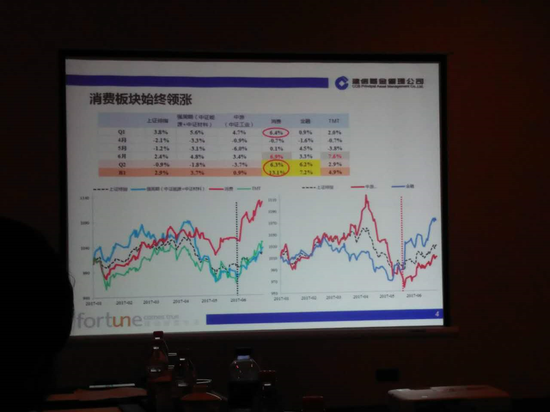建信基金副总裁:对接余额宝挽救公司资金存量