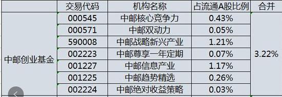 中邮基金紧急开会应对乐视危机:赎回压力或导