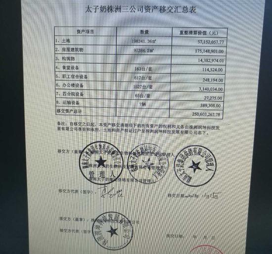 李途纯方面提供的株洲润坤公司太子奶资产移交汇总表