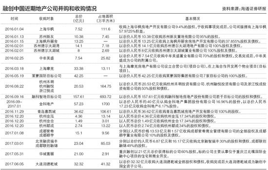 中国万达资产排行_2019中国商业地产运营能力排名丨万达凭巨额资产卫