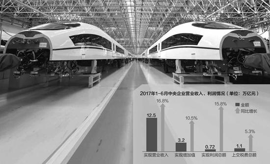 央企经营状况迎最好时代:99家盈利 6月利润15