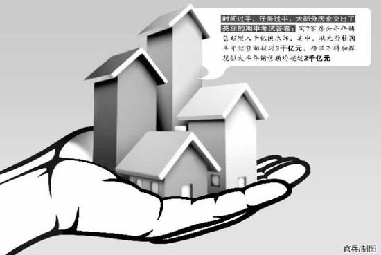 严调控下大型房企业绩高增长 三大逻辑揭示行