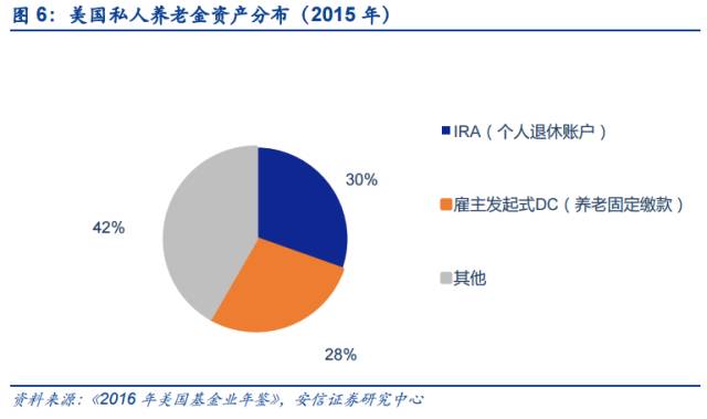 收入证明_表外业务收入