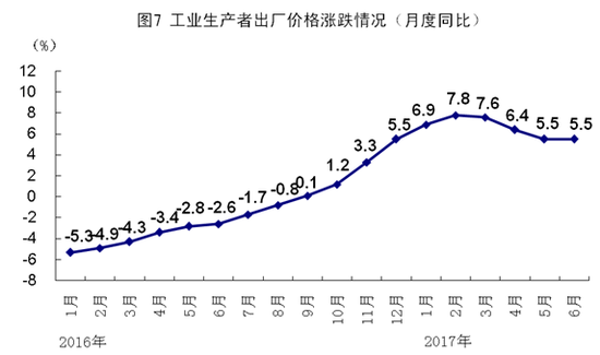 第二季度gdp各行业占比_2016年第二季度美国国内行业GDP(3)
