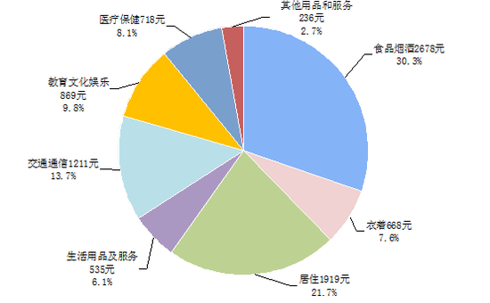 华西村人均收入_全国人均收入增长率(3)