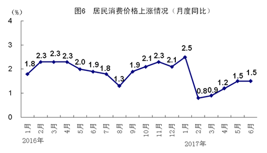 甘肃二季度gdp增长_中国第二季度GDP同比增长7.5 ,经济 稳中有进 新闻稿