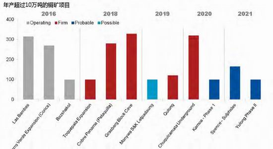 宝城期货:运行周期向下 铜价或再探底|宝城期货