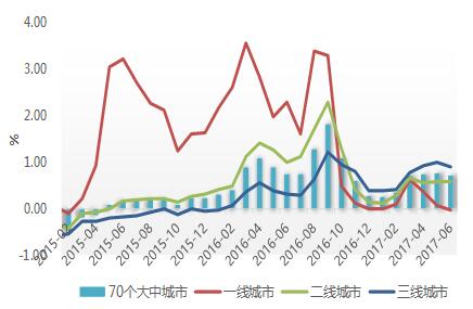 交行研究员:融资渠道收紧 或倒逼部分开发商重