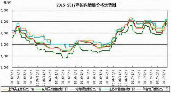 宝城期货:下游支撑需求 甲醇中性偏空|宝城期货