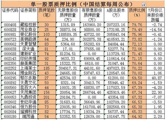 股权质押:银河生物:因控股股东质押股票已触及