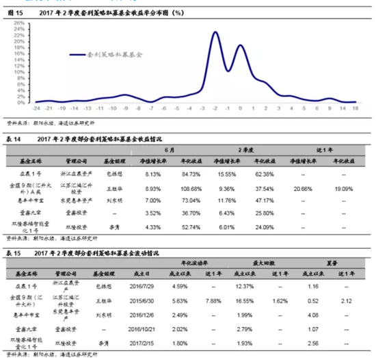 海通证券二季度私募基金季报:维持震荡判断 不